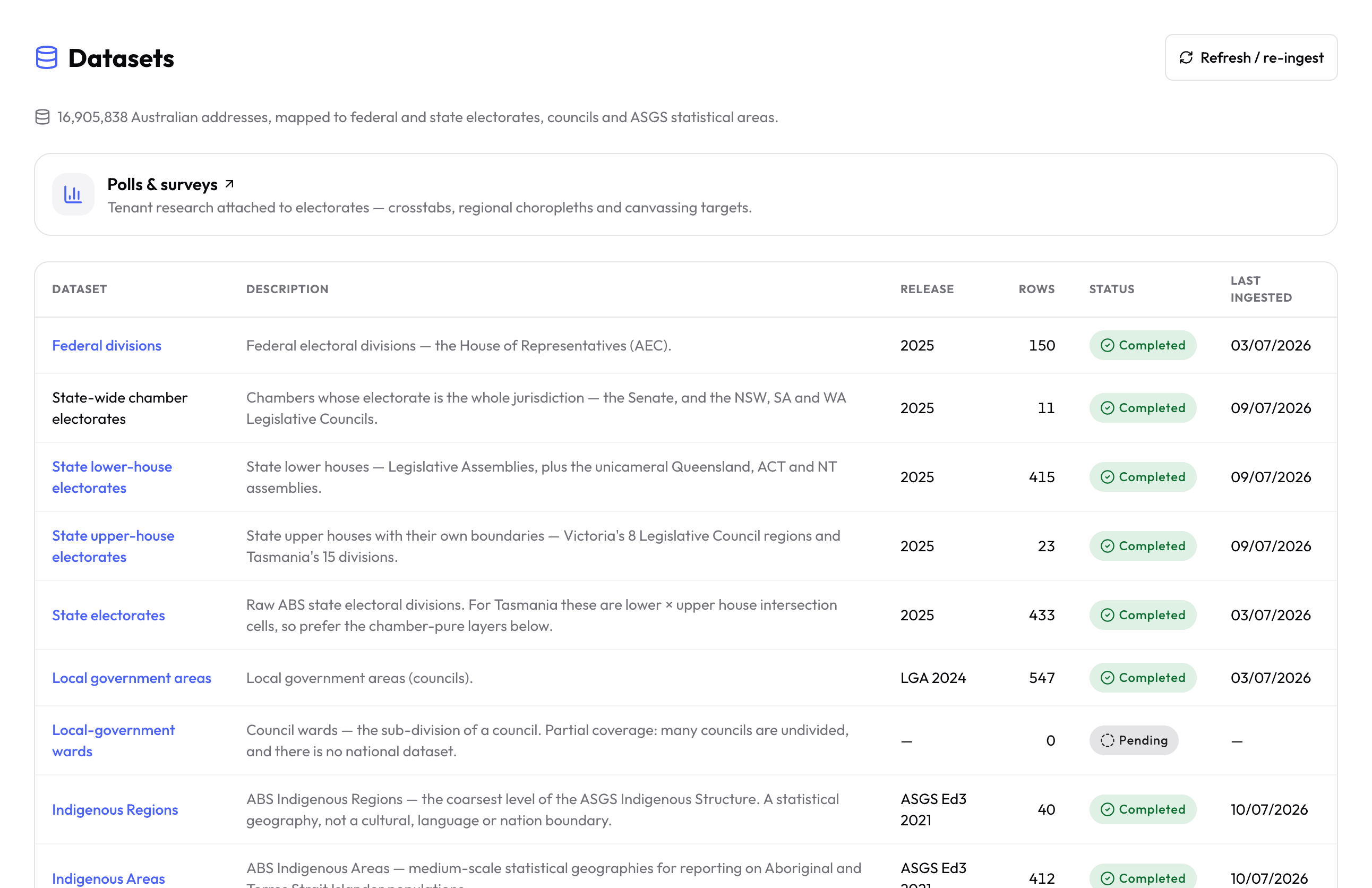 The Uprise Australian datasets library, listing federal, state and local government boundary sets with row counts